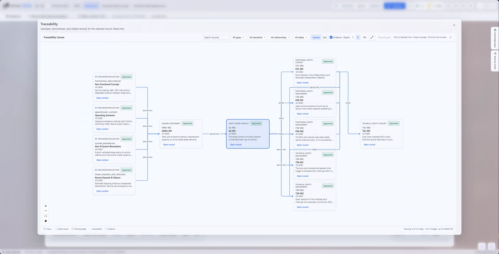 Traceability canvas: Upstream and downstream links for a record, so change impact is visible before you approve.