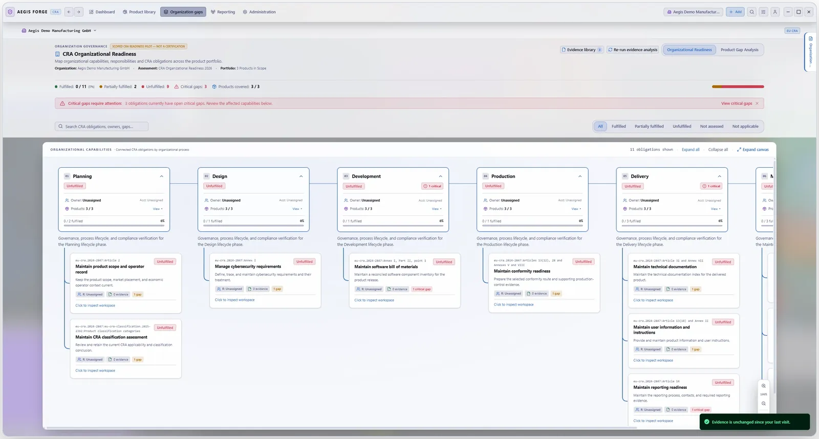Organisational readiness map: CRA obligations mapped to your lifecycle processes, with owners, evidence and open gaps.